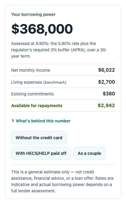 The borrowing power calculator in ChatGPT showing an example estimate of $368,000, with the income, expenses and commitments that produced it.